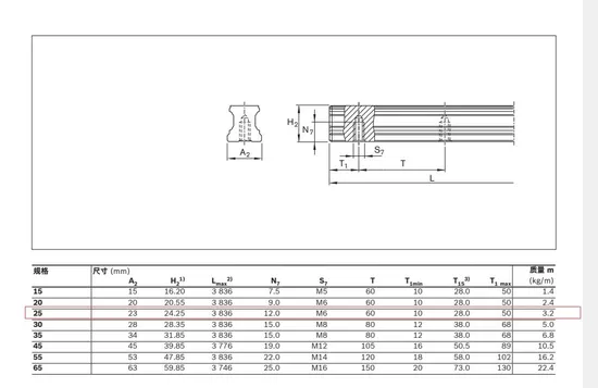 Linear Bearing R165321420 for Automobile & Rolling Mill, Precision P0-P2, in Stock