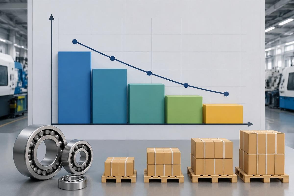 Bearing tiered pricing model Pricing comparison chart showing cost per unit across different order volumes